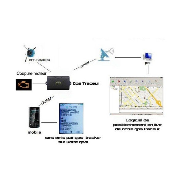 Traceur GPS moto étanche - coupure moteur à distance - Hd Protech